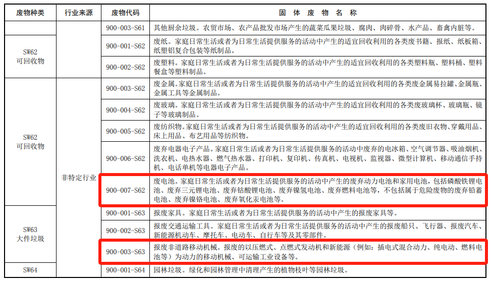 廢電池、廢棄電器電子產品